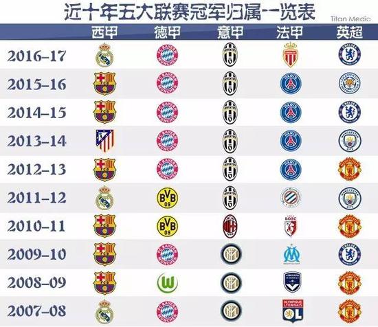 短与拜仁慕